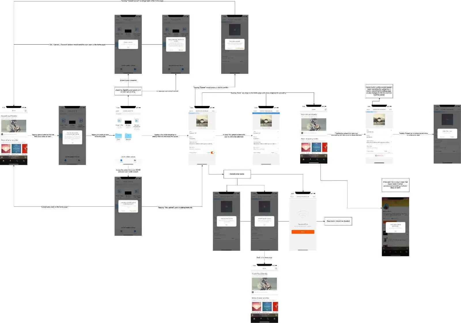 UI + flowchart